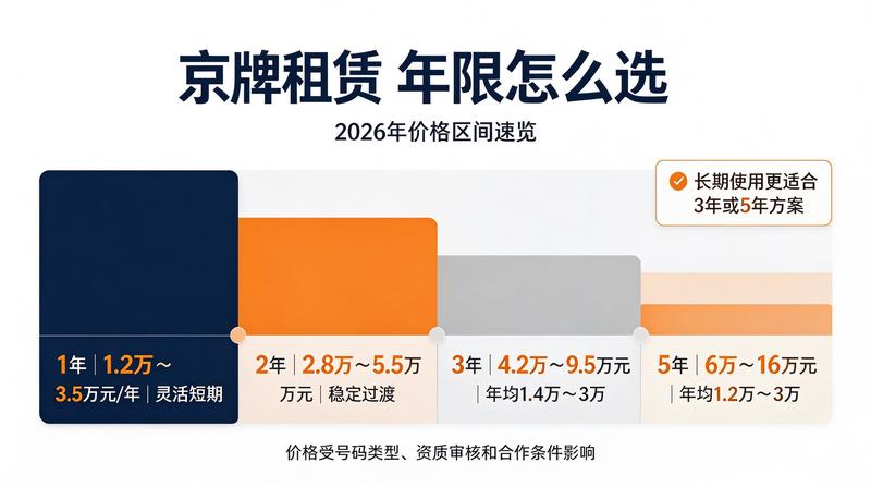 京牌租赁合法化讨论
