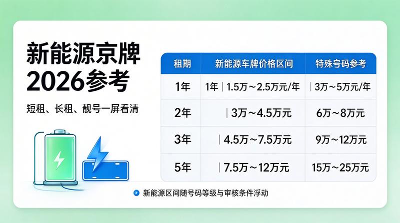 新能源车补贴政策更新