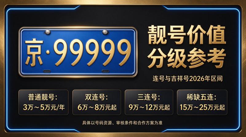 2026年北京租电车指标多少钱 - 2026年最新租车场景展示